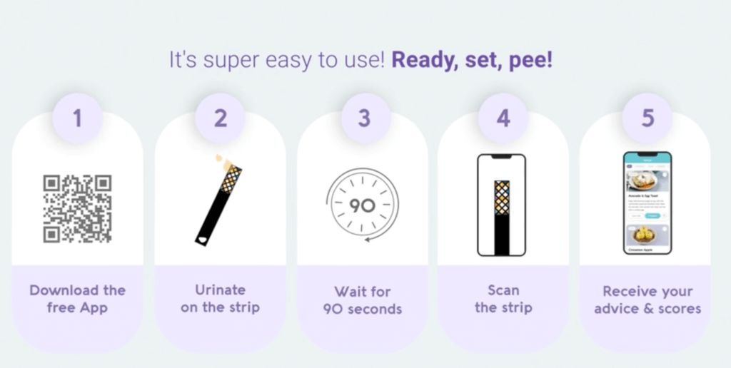 A multistep illustrated process.