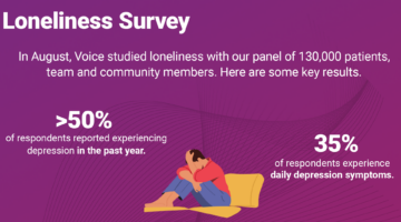 Two stats from the latest Voice survey.