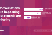 Thumbnail of http://Survey%20graphic%20showing%20many%20talk%20about%20family%20health,%20but%20only%2016%%20have%20accurate%20medical%20history%20records.